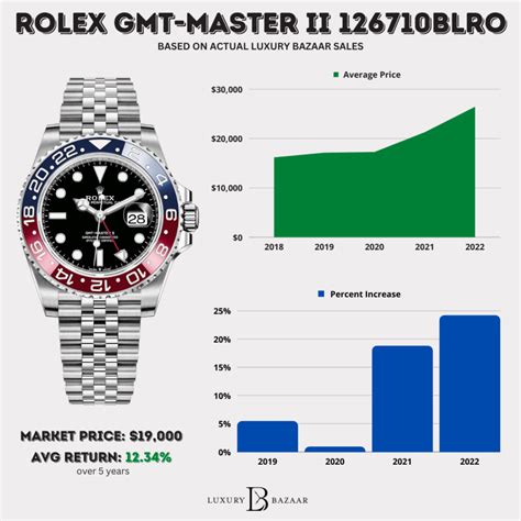 rolex gmt rem|rolex gmt price.